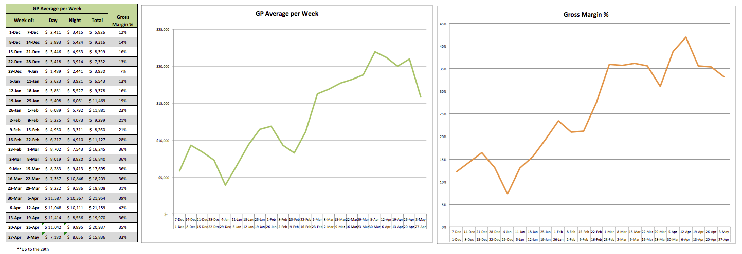 Traction Success Graph